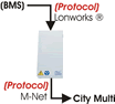 BMS Protocol Interfaces