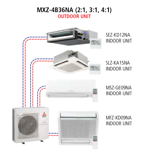 Mitsubishi Multi Split System | Ductless Systems in Toronto