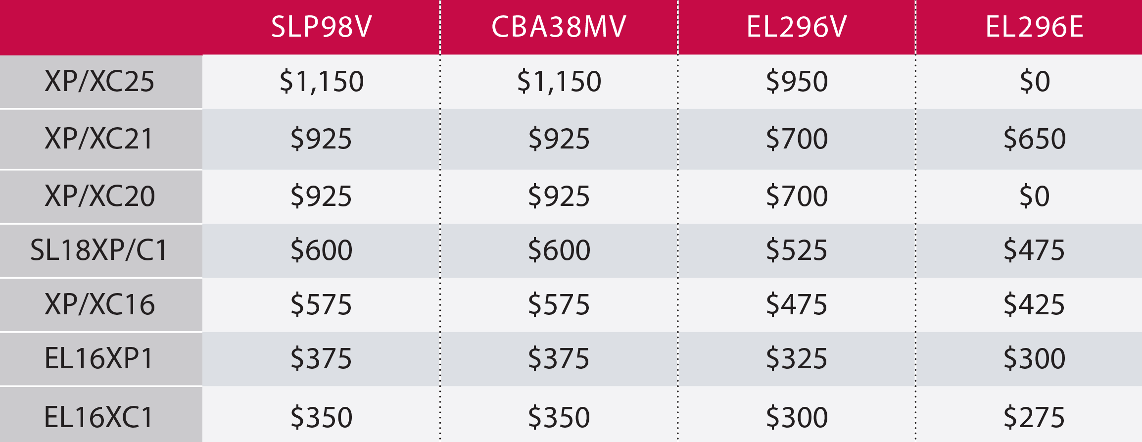 lennox-2019-spring-rebate-and-promotion-in-toronto