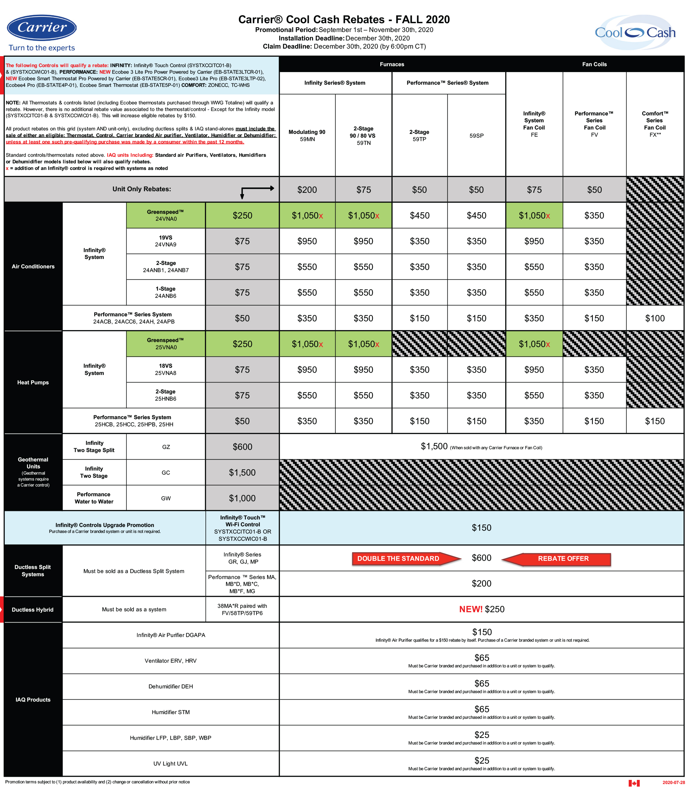 Carrier Cool Cash Rebate Fall 2020 In Toronto Cozy Comfort Plus