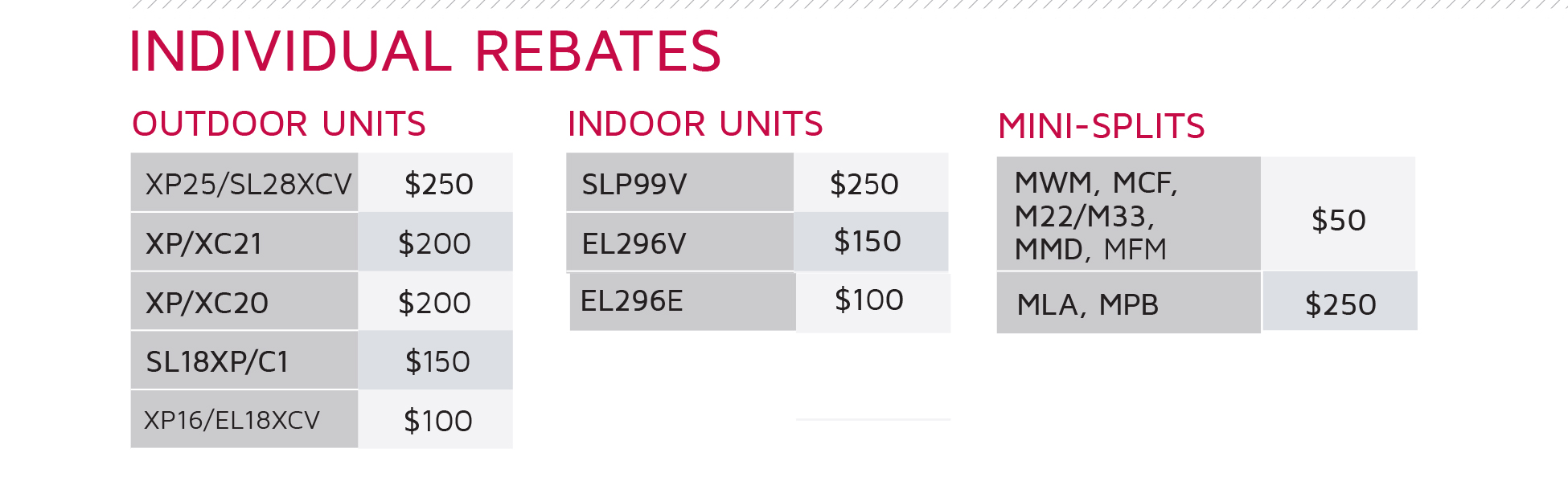 2021 Spring Consumer Promo INDIVIDUAL REBATES