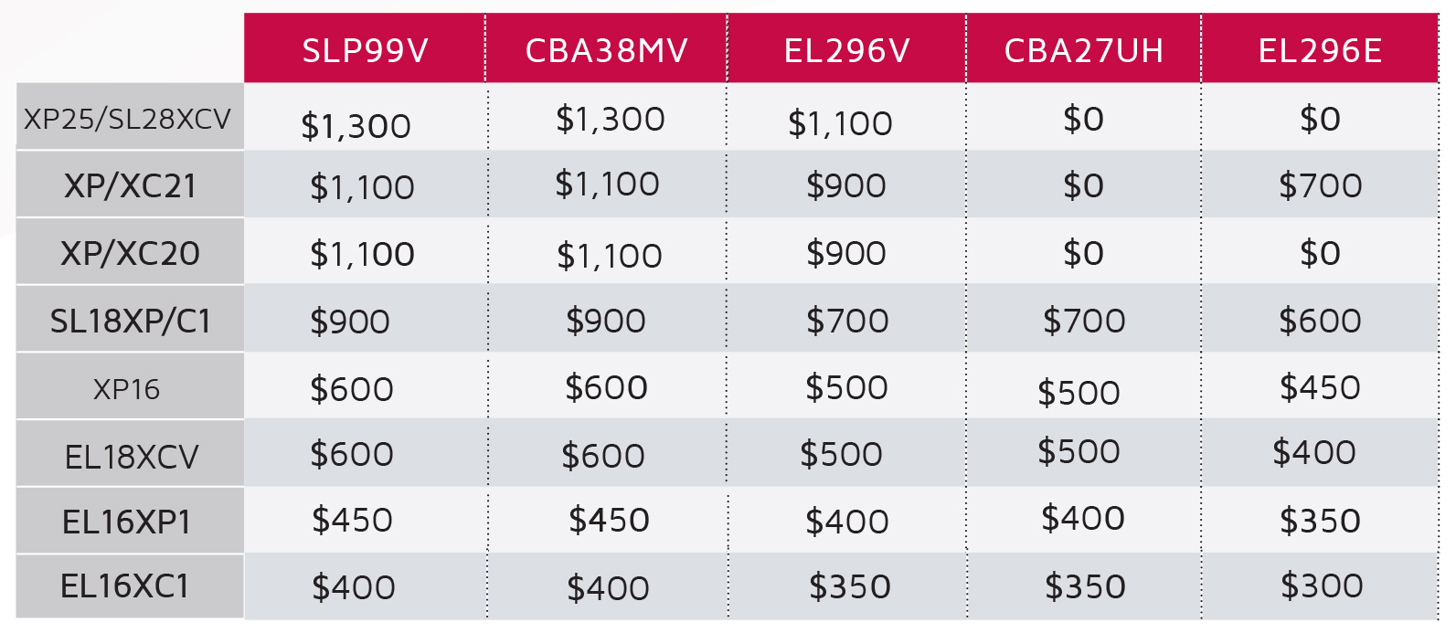 hvac-promos-rebates-on-heating-ac-carolina-comfort