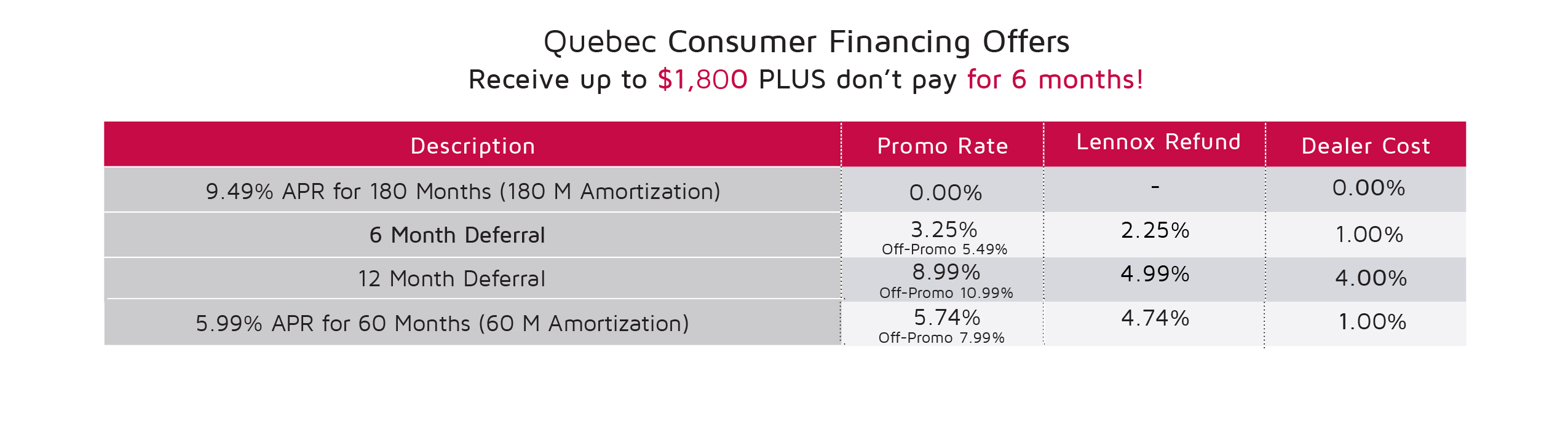 Quebec Consumer Financing