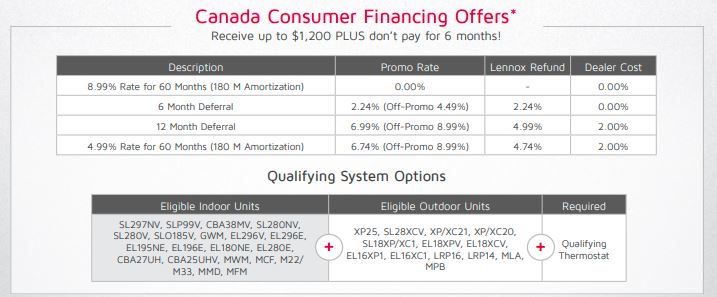 Lennox 2021 Spring Rebate And Promotion In Toronto