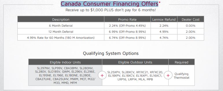 Canada Consumer Financing offers