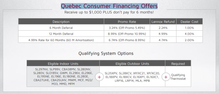 Quebec Consumer Financing offers