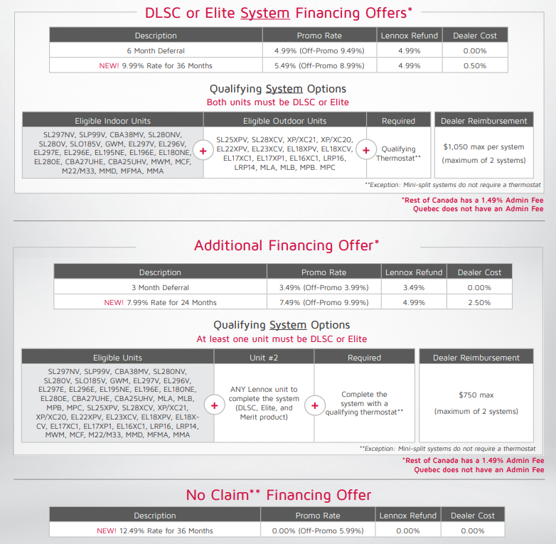 Financing offer Lennox 2024