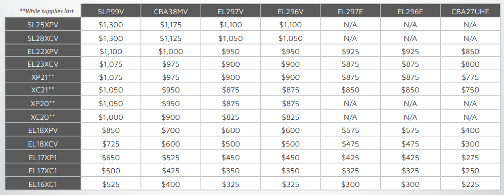 Receive special financing and a Lennox rebate 2024